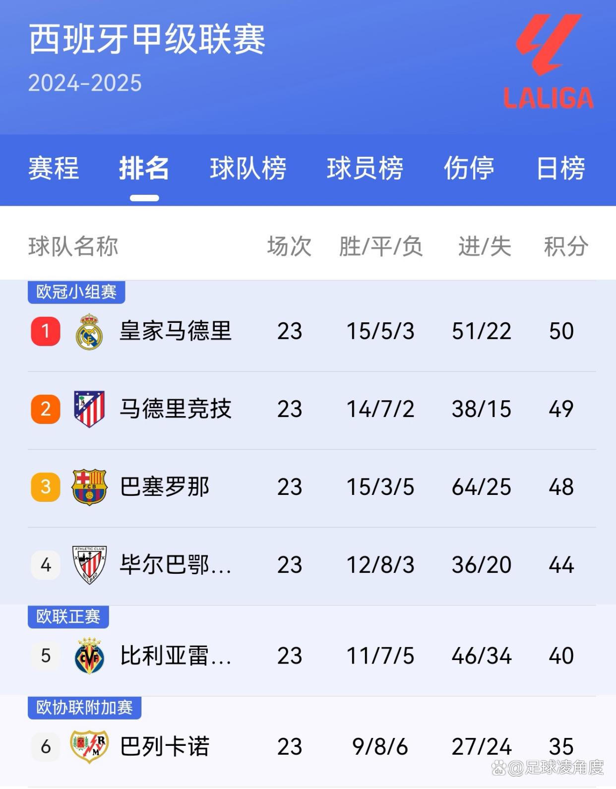 爱游戏入口-包含法甲冠军之争异常激烈，各队实力均衡的词条