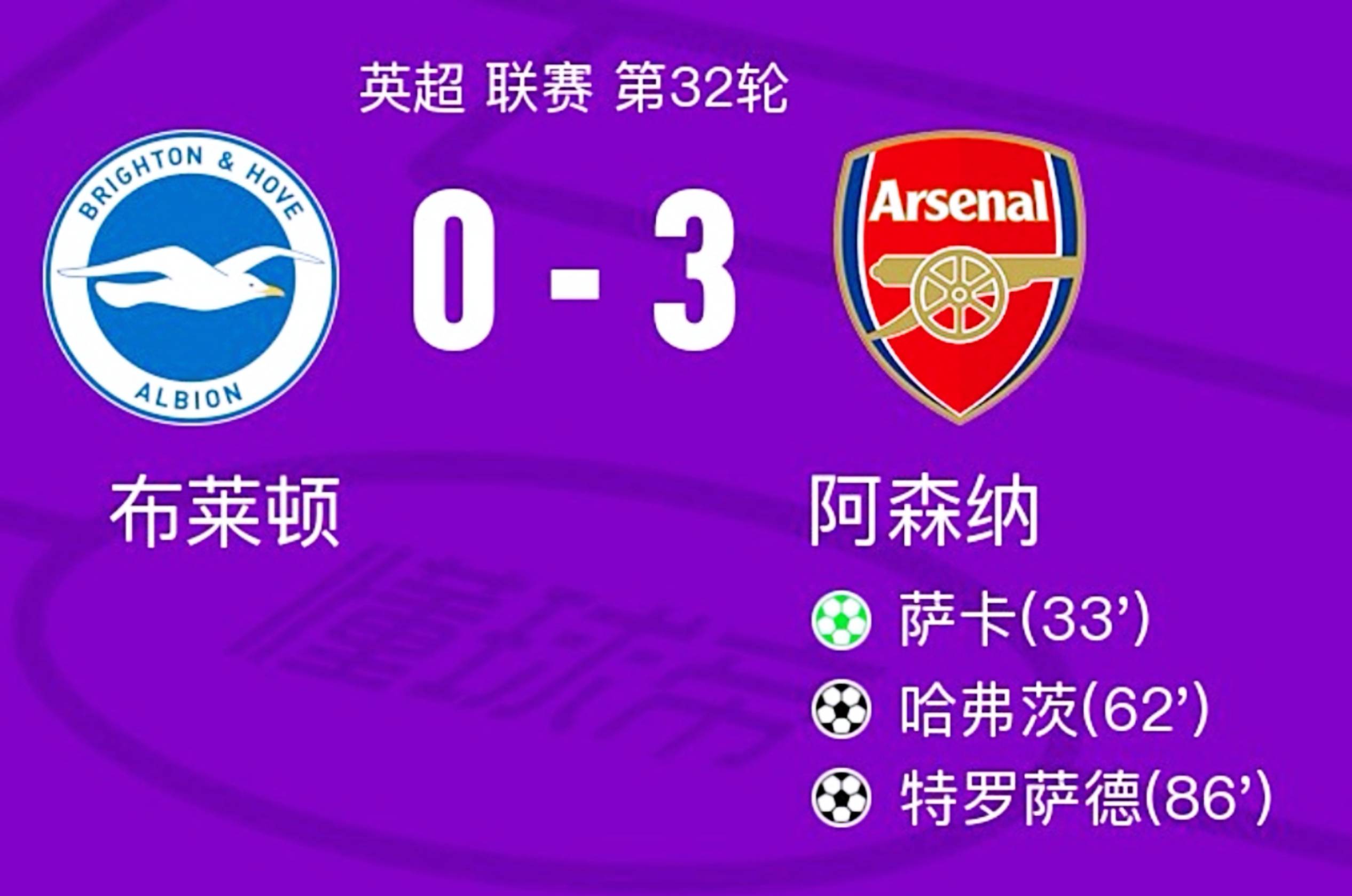 阿森纳强化攻势,轻松晋级下一轮 阿森纳强化攻势,轻松晋级下一轮