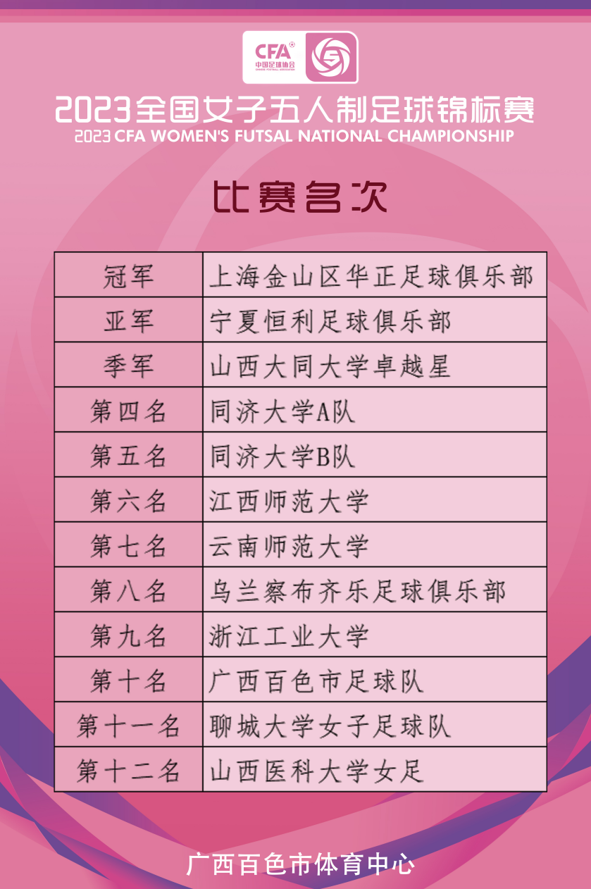 包含火爆场面:女子足球锦标赛强劲抢夺已进入白热化阶段的词条 包含火爆场面:女子足球锦标赛强劲抢夺已进入白热化阶段的词条