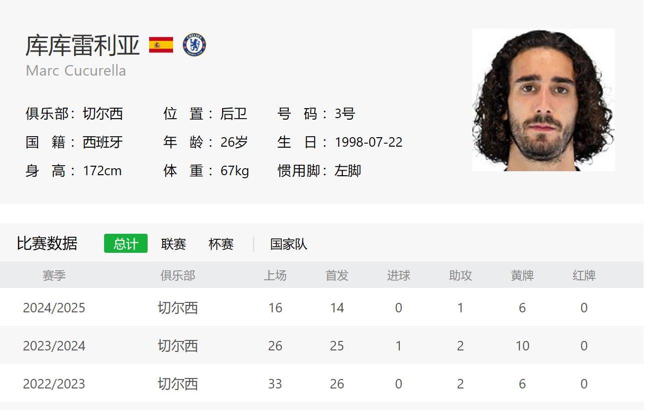 爱游戏在线-切尔西主帅点名表扬后卫，连战连胜展示实力的简单介绍