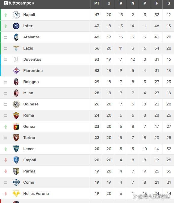 爱游戏娱乐-包含尤文图斯客场大胜热那亚，领跑积分榜的词条