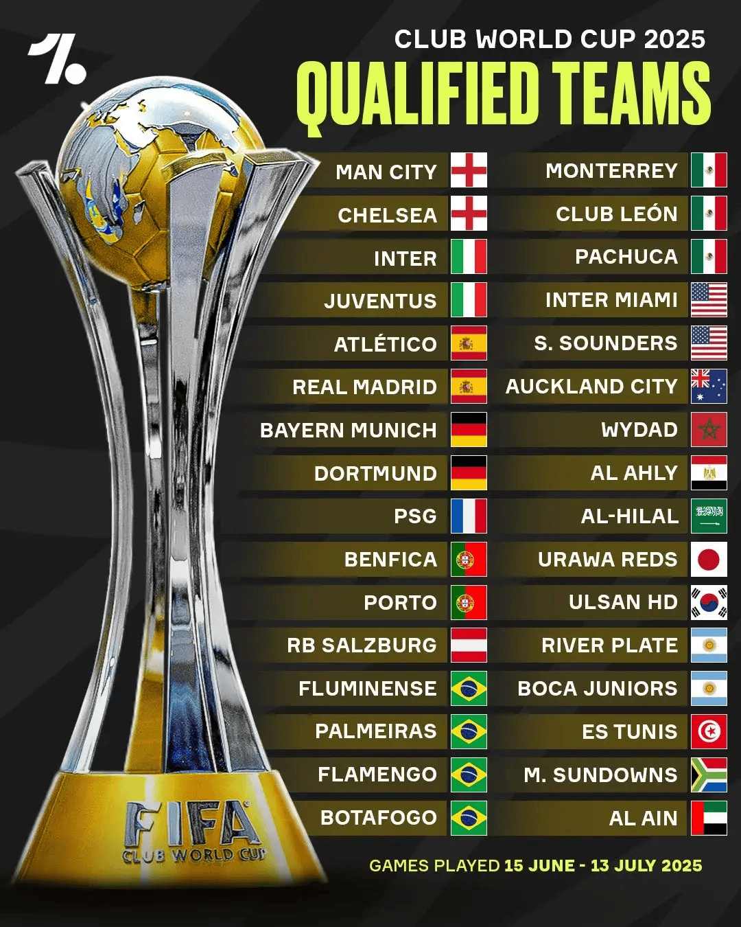 2025世俱杯:尤文图斯赛前焦点揭秘的简单介绍 2025世俱杯:尤文图斯赛前焦点揭秘的简单介绍