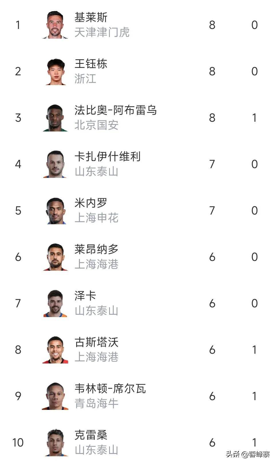 爱游戏体育-北京国安客场失手，积分榜上下滑的简单介绍