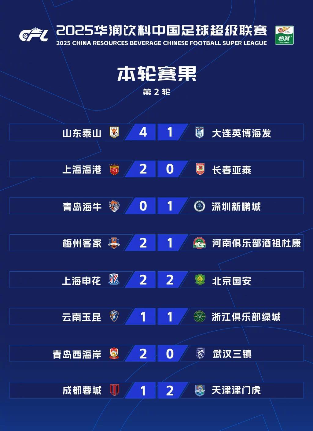 爱游戏在线-关于上海上港控球率超六成，轻松击败对手的信息