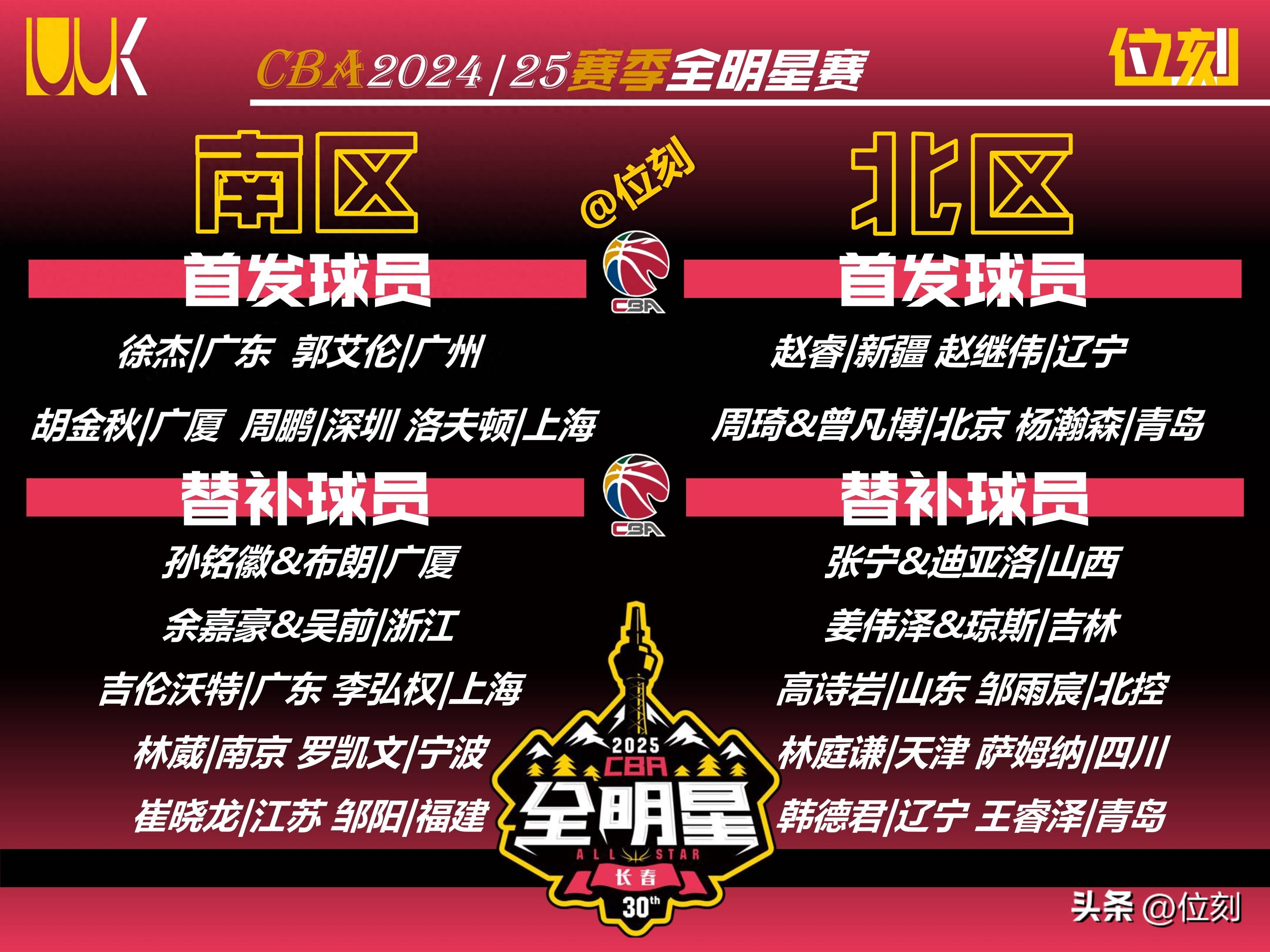 爱游戏官方入口-CBA联盟赛区调整，明星球员集中对抗争夺胜利