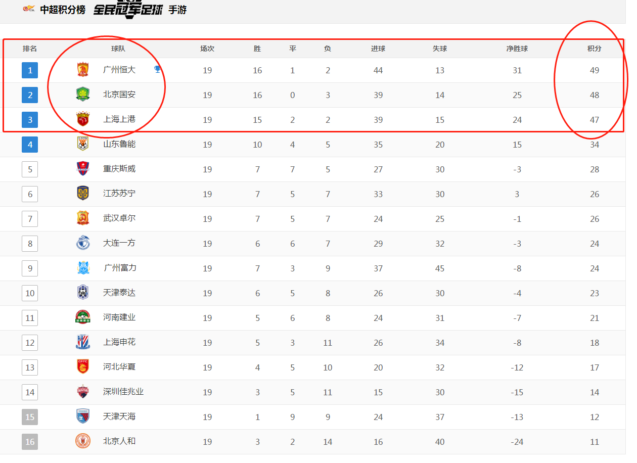 爱游戏下载-包含广州富力客场获胜，积分榜上升的词条