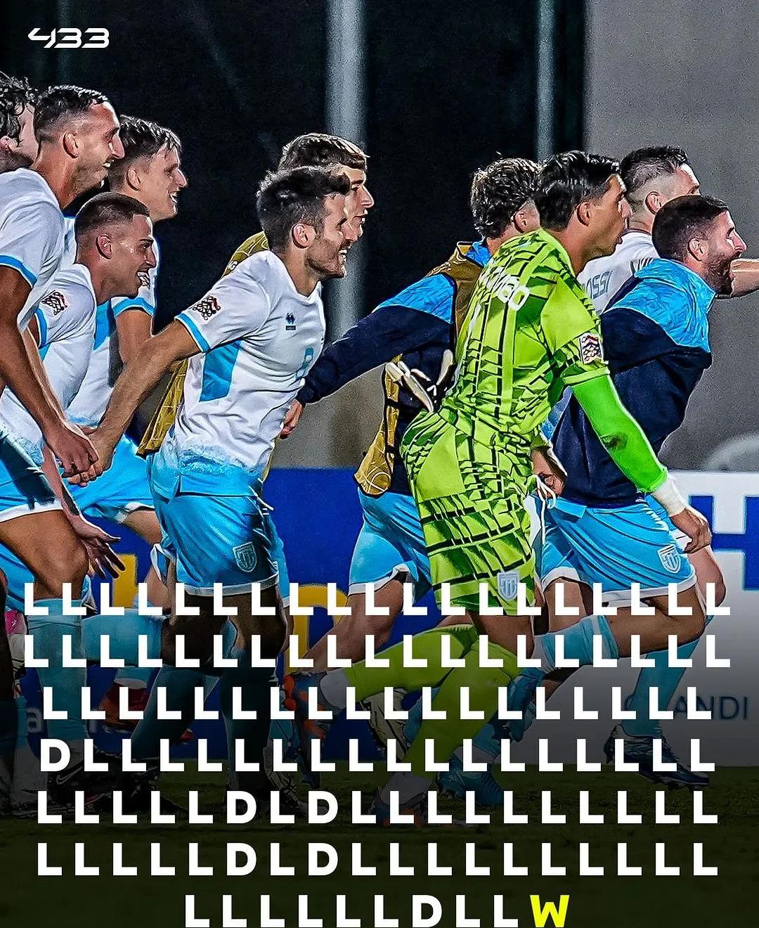 关于列支敦士登队风起云涌备战面面俱到欧洲酒店杯的信息