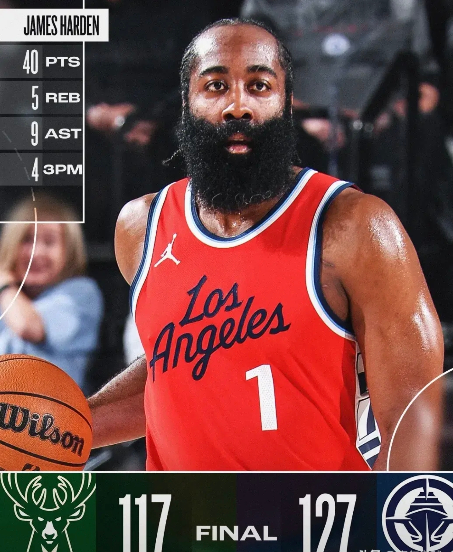 雄鹿横扫快船，保持不败纪录