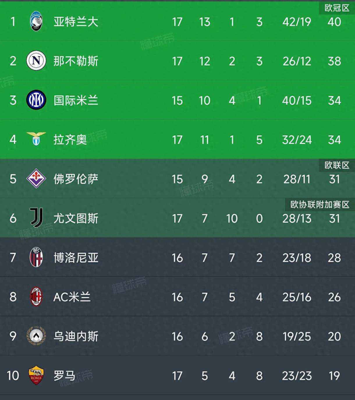 爱游戏下载-亚特兰大能否绝地翻盘，击败曼城？