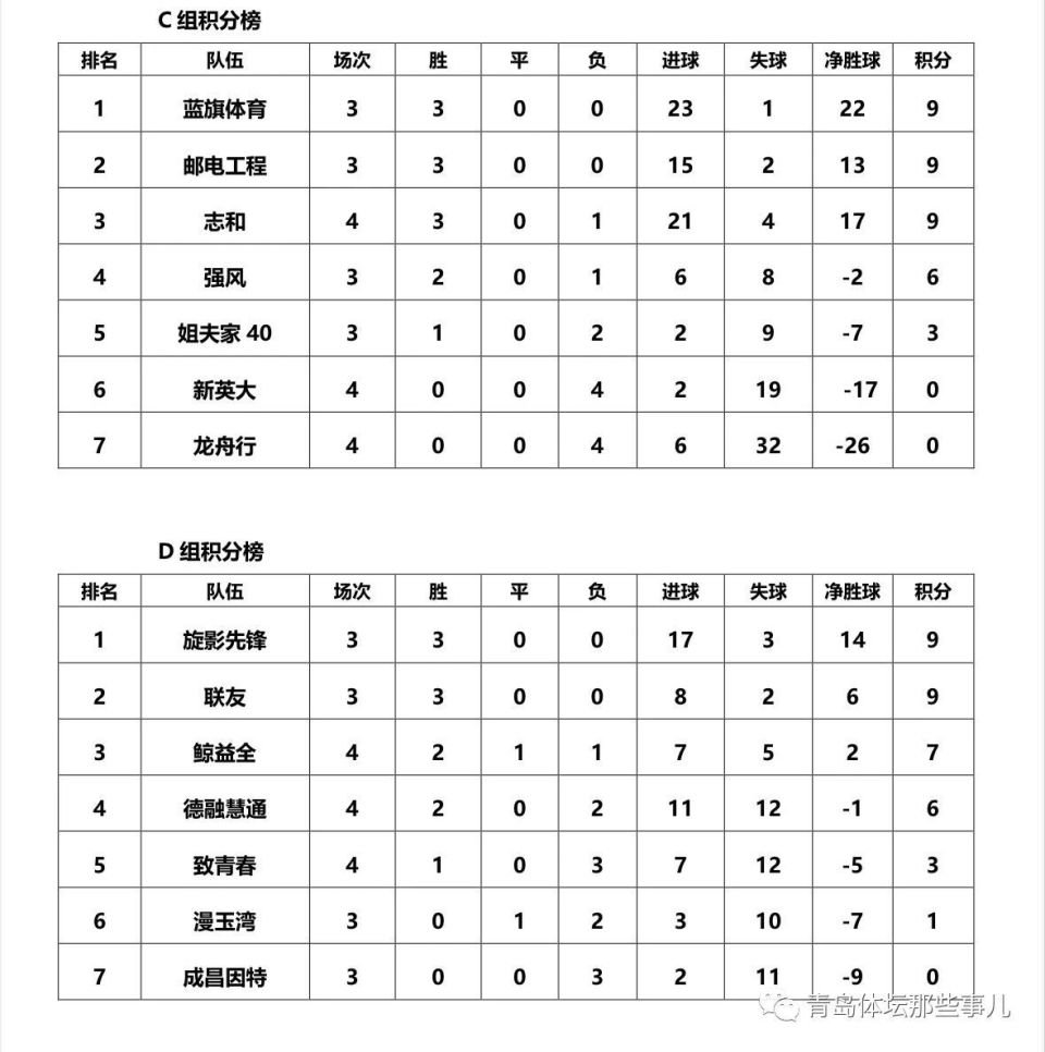 青岛黄海主场大胜,取得联赛三连胜 青岛黄海主场大胜,取得联赛三连胜