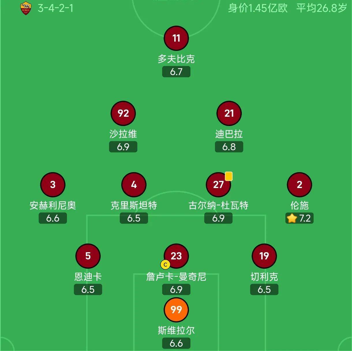 爱游戏在线-罗马队客场战平对手，保持不败纪录