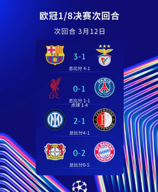 巴黎圣日耳曼高调晋级，欧冠路途充满挑战