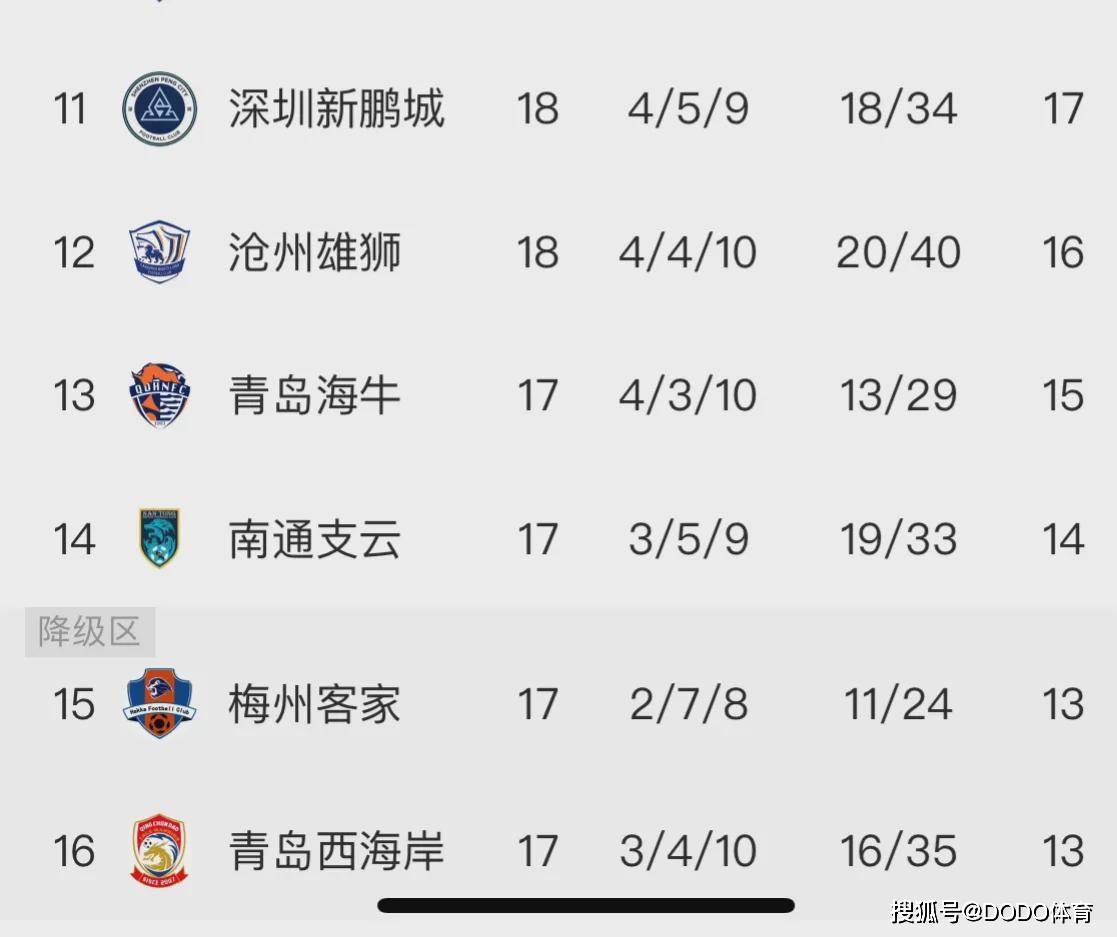 包含亚冠联赛最新:中韩球队胜负不明的词条 包含亚冠联赛最新:中韩球队胜负不明的词条