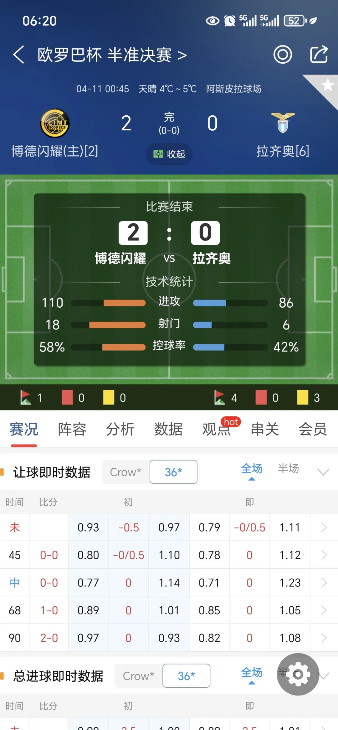 萨索洛客场逼平拉齐奥，保持不败纪录的简单介绍