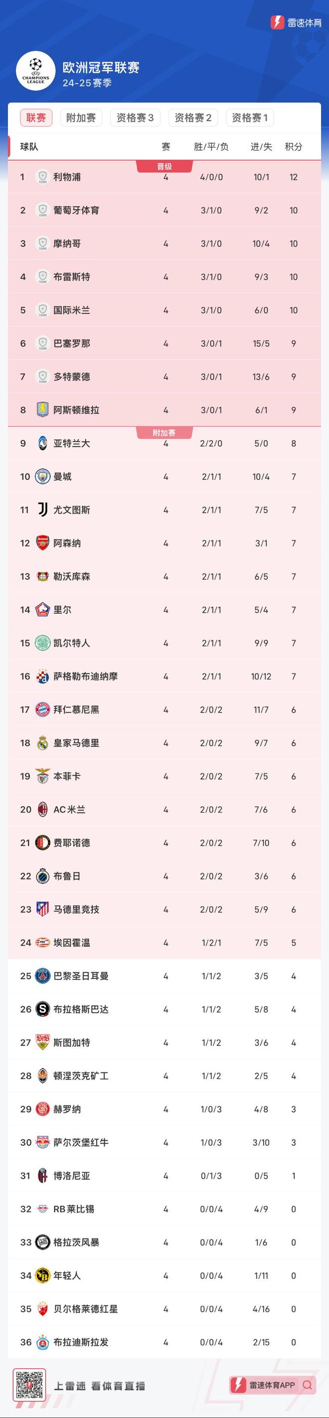 荷兰胜德国,欧预赛领跑积分榜排名翻转的简单介绍 荷兰胜德国,欧预赛领跑积分榜排名翻转的简单介绍