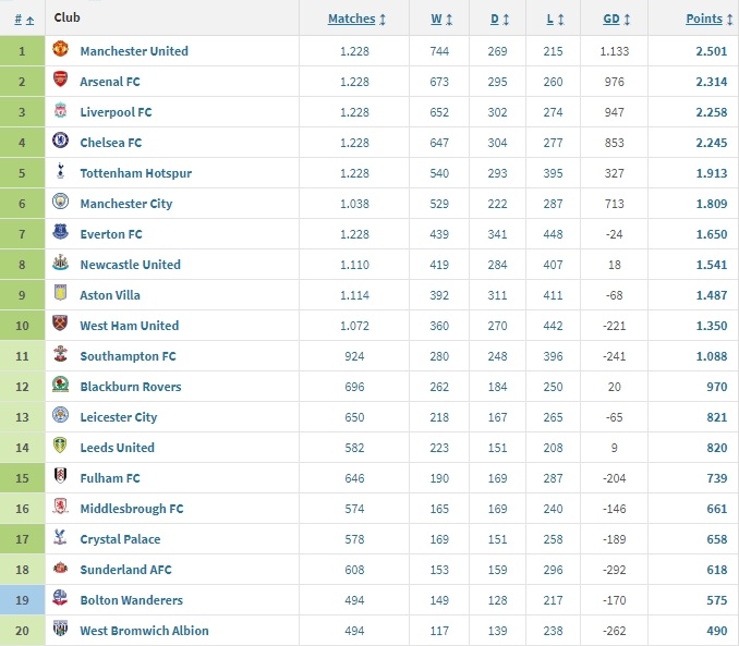 爱游戏娱乐-曼联大胜领跑积分榜，切尔西苦战排第二