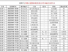 瑞士客场-战胜芬兰,联赛五连胜领跑积分 瑞士客场-战胜芬兰,联赛五连胜领跑积分