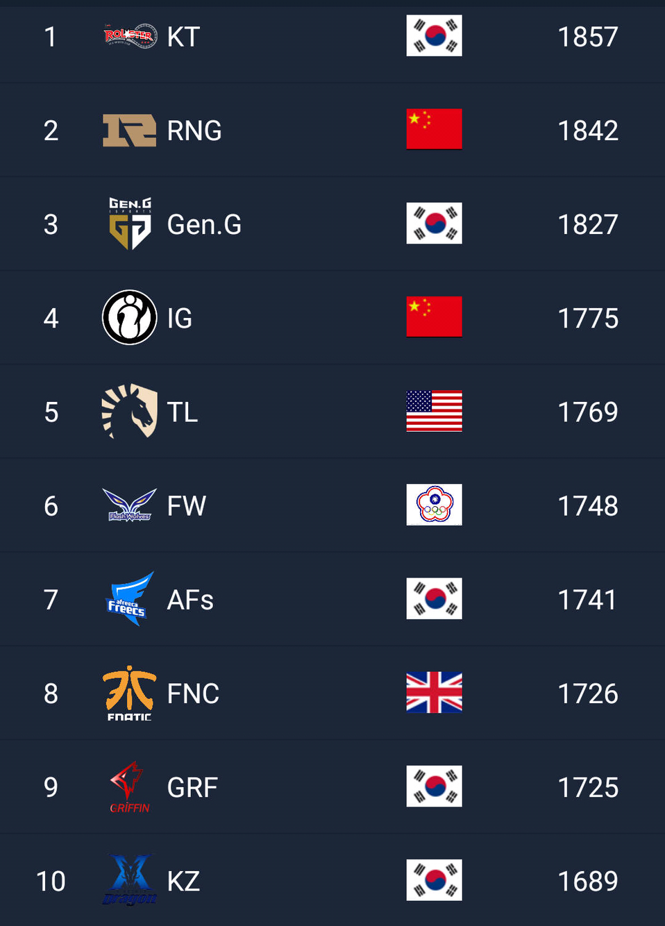 TSM血洗EDG，Inspired打出惊人五杀宿命之战全球总决赛，成为赛场最大亮点的简单介绍