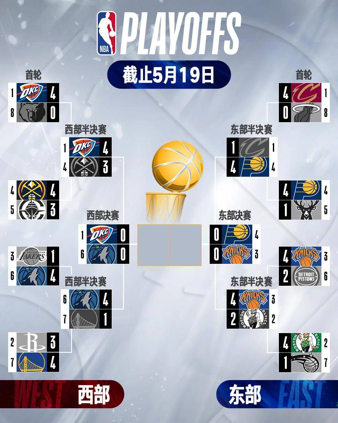 爱游戏在线-凯尔特人队战绩攀升，稳固东部前四位置的简单介绍