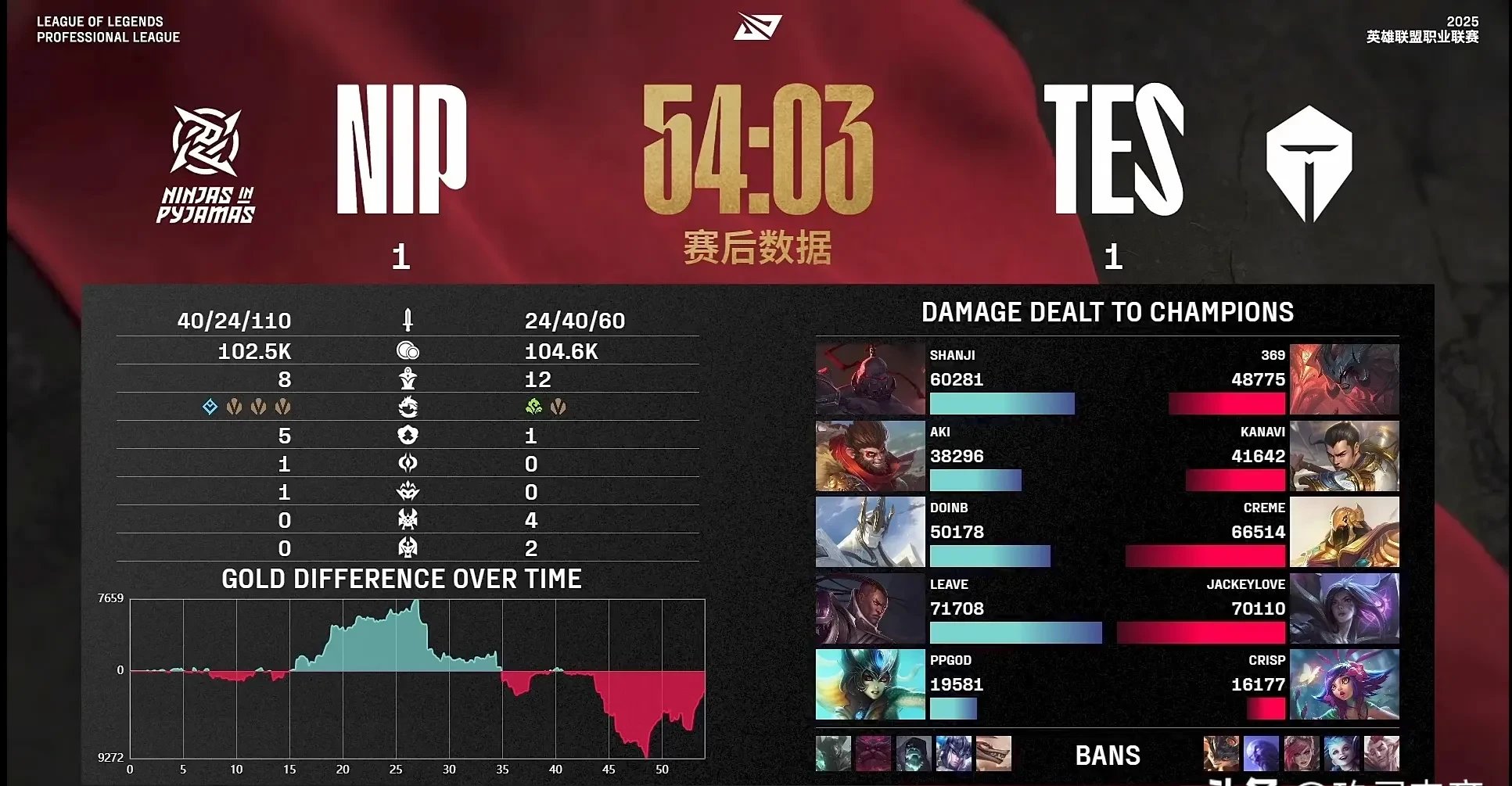 爱游戏体育-NS血洗IG，Clid线上压制力十足宿敌对决八强赛，引爆全场热议