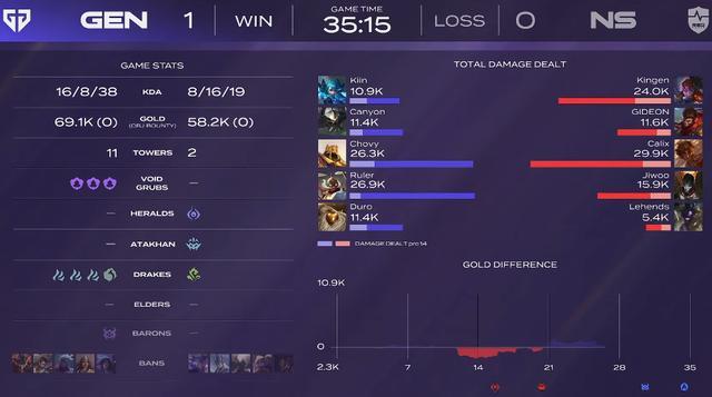 FLY血洗NS，Ming线上压制力十足鏖战多局淘汰赛，留下经典瞬间